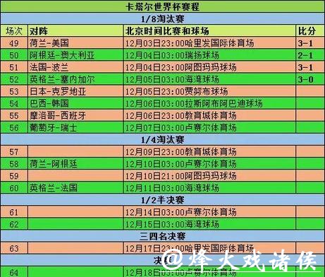 2023世界杯小组赛完整时间安排