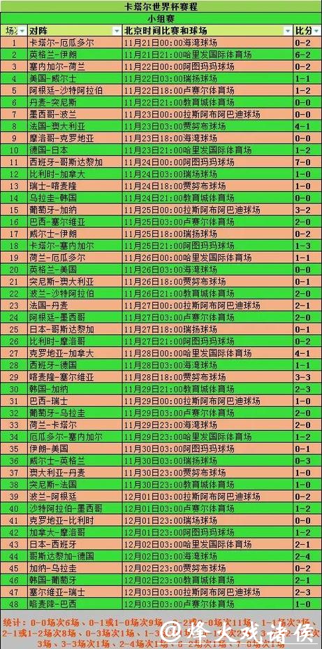 2023世界杯小组赛完整时间安排