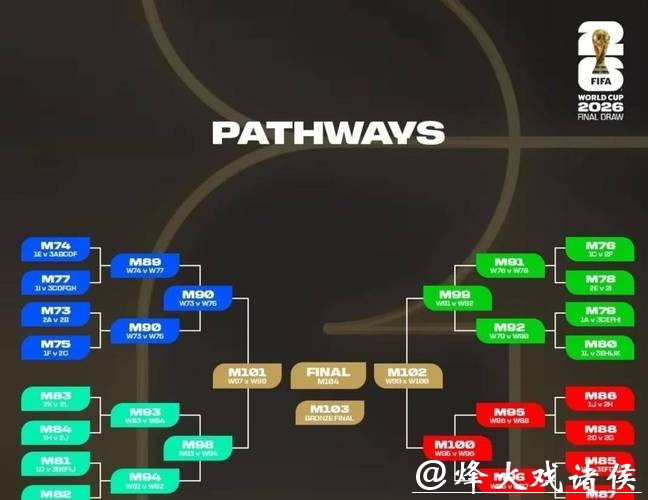 2026世界杯比赛投注平台有哪些选择? 2026世界杯比赛投注平台有哪些选择?