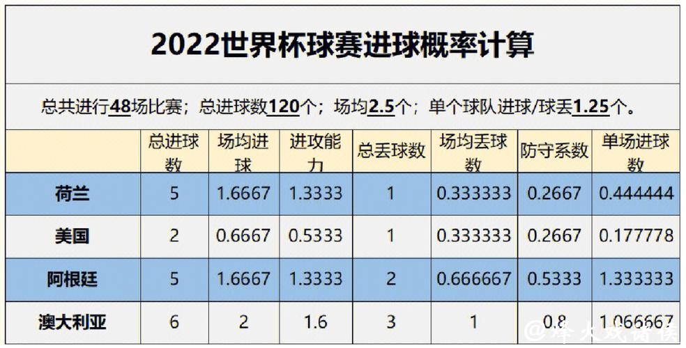 深入解读世界杯赛事数据分析的关键趋势 深入解读世界杯赛事数据分析的关键趋势